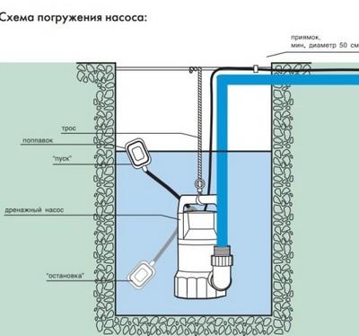 Как заменить поплавок водяного насоса