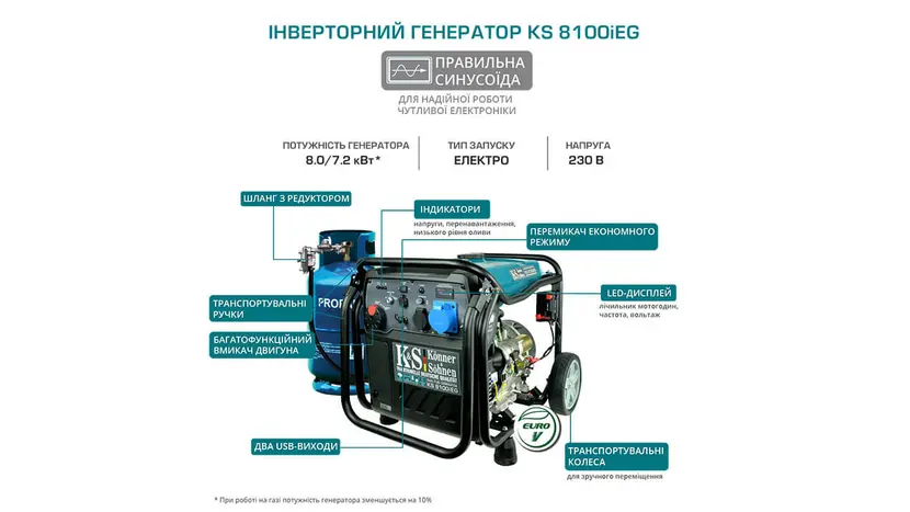 Инверторный генератор Konner&Sohnen KS 8100iE G, однофазный (230 В), 8 кВт, фото фото 10