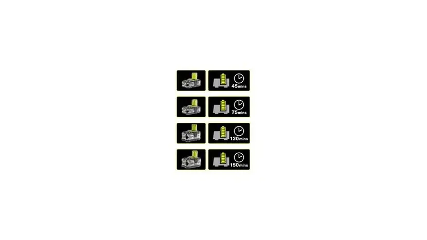 Зарядное устройство Ryobi RC18-120, 18В ONE+, 2 А, фото фото 2