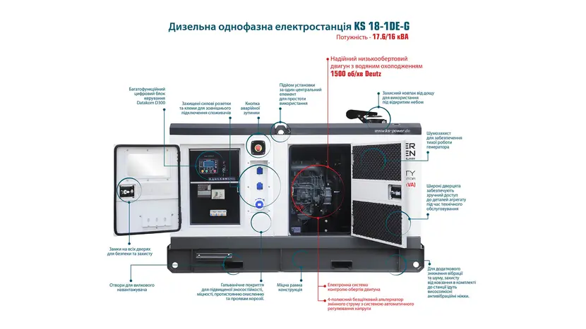 Генератор дизельний Könner&Söhnen KS 18-1DE-G, однофазний (230 В), 14 кВт фото 11 купити в Україні