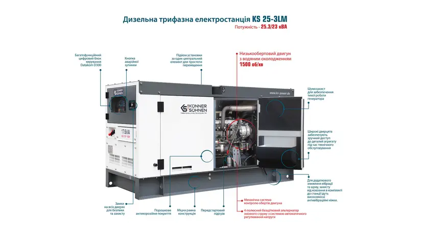 Дизельная трехфазная электростанция Könner&Söhnen KS 25-3LM, трёхфазный (380 В), 20 кВт, фото фото 6