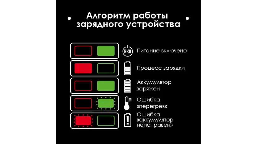 Аккумулятор Intertool WT-0341 20 В, литий-ион, 4.0 Ач, индикатор уровня заряда, фото фото 6