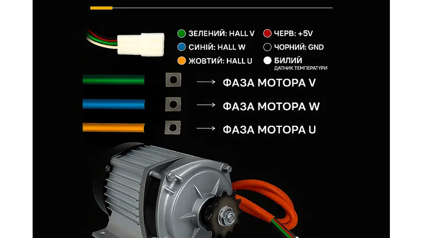 Електродвигун BLDC 1500W 48V 650 rpm планетарний редуктор фото 2 купити в Україні