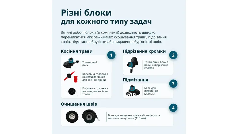 Тример акумуляторний Könner&Söhnen KS MFT‑20V без АКБ та ЗП фото 9 купити в Україні