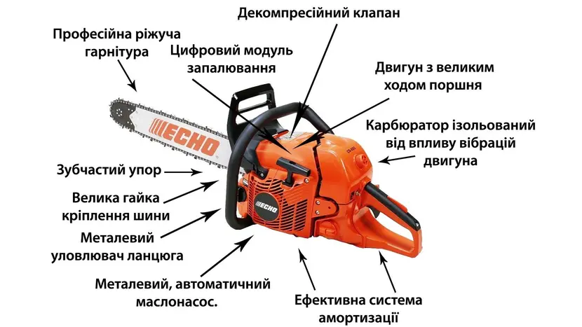 Бензопила Echo CS-600/40WS фото 2 купити в Україні