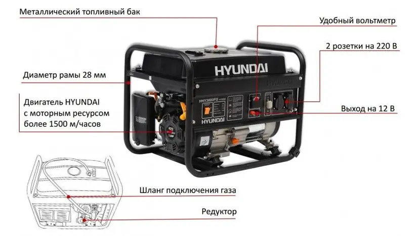 Генератор комбінований (газ/бензин) Hyundai HHY 3000FG, однофазний (230 В), 3 кВт фото 4 купити в Україні